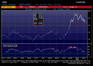 market-chart-2009