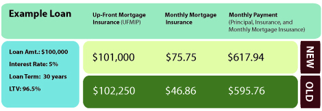 HUD Changes 2010